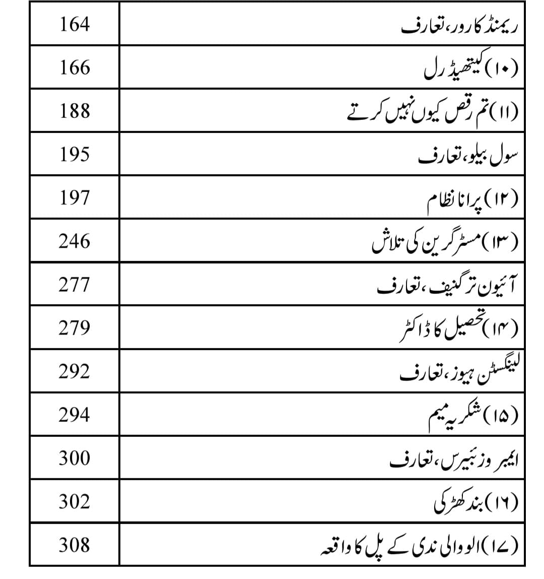 Aik photographer Ki Moham Aur Dighar Afsany