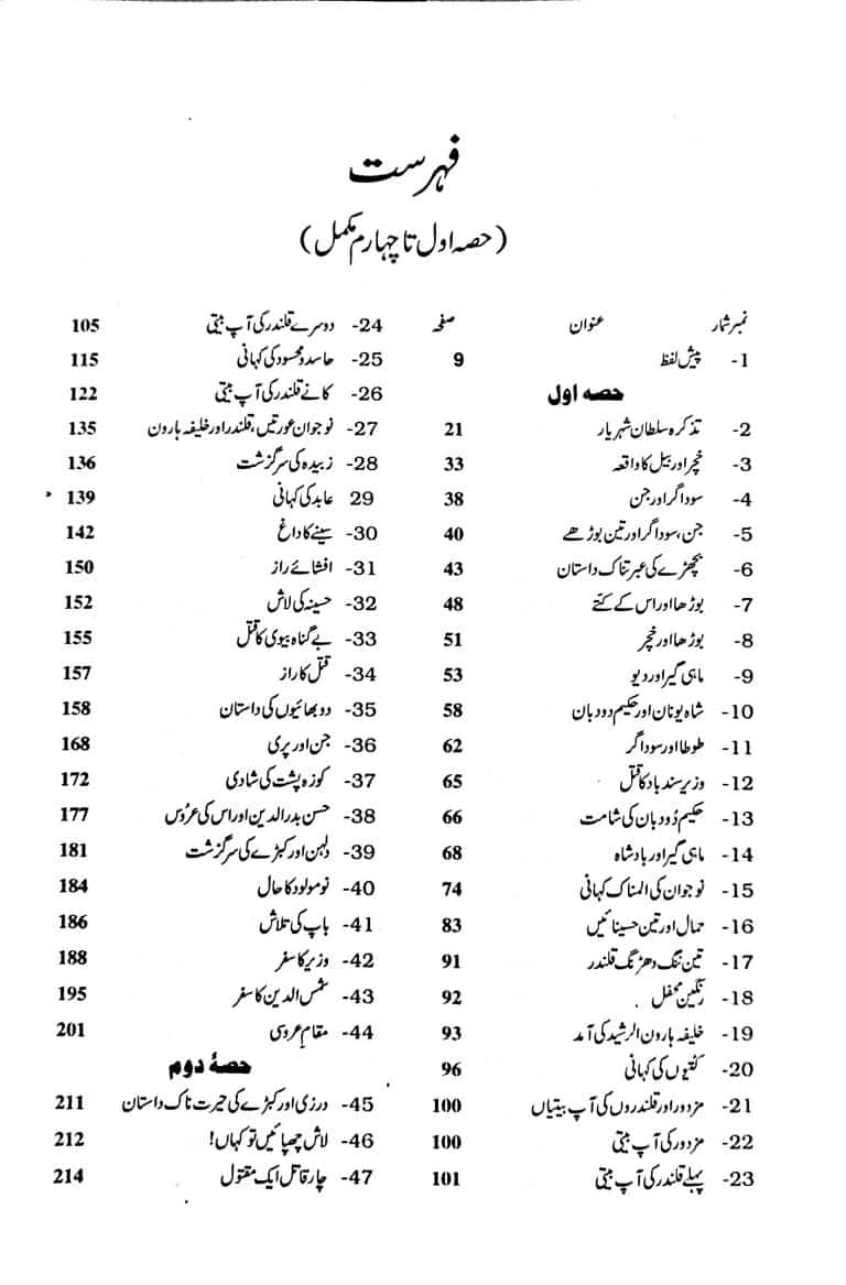 Hazaar Dastaan - Intizar Hussain - ہزار داستان