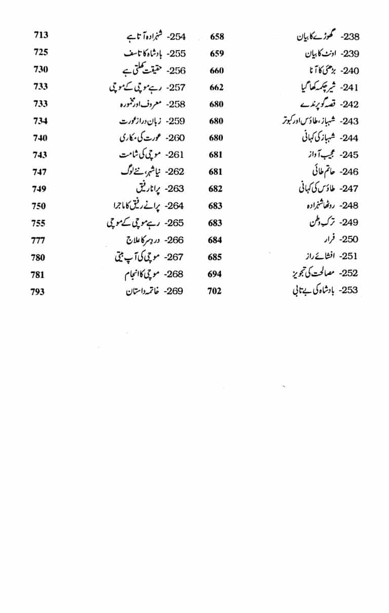 Hazaar Dastaan - Intizar Hussain - ہزار داستان