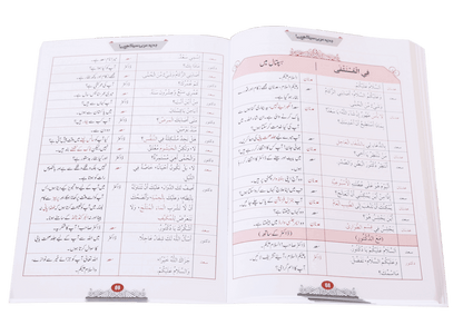 Jadeed Arabic Seekhein - جدید عربی سیکھئے