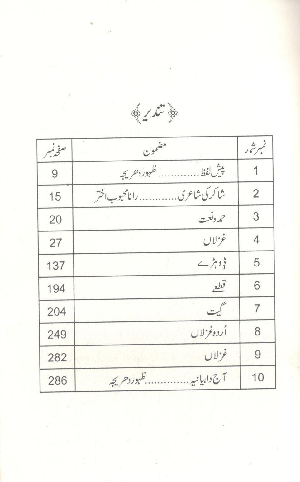 Kuliyat e Shakir