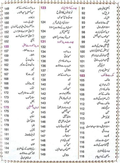 Safarnama Arz ul Quran