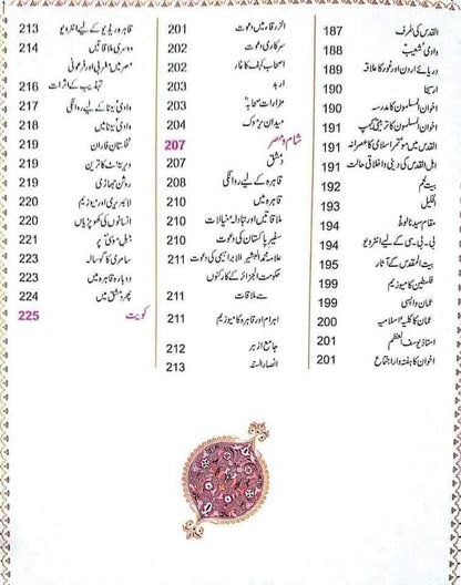 Safarnama Arz ul Quran