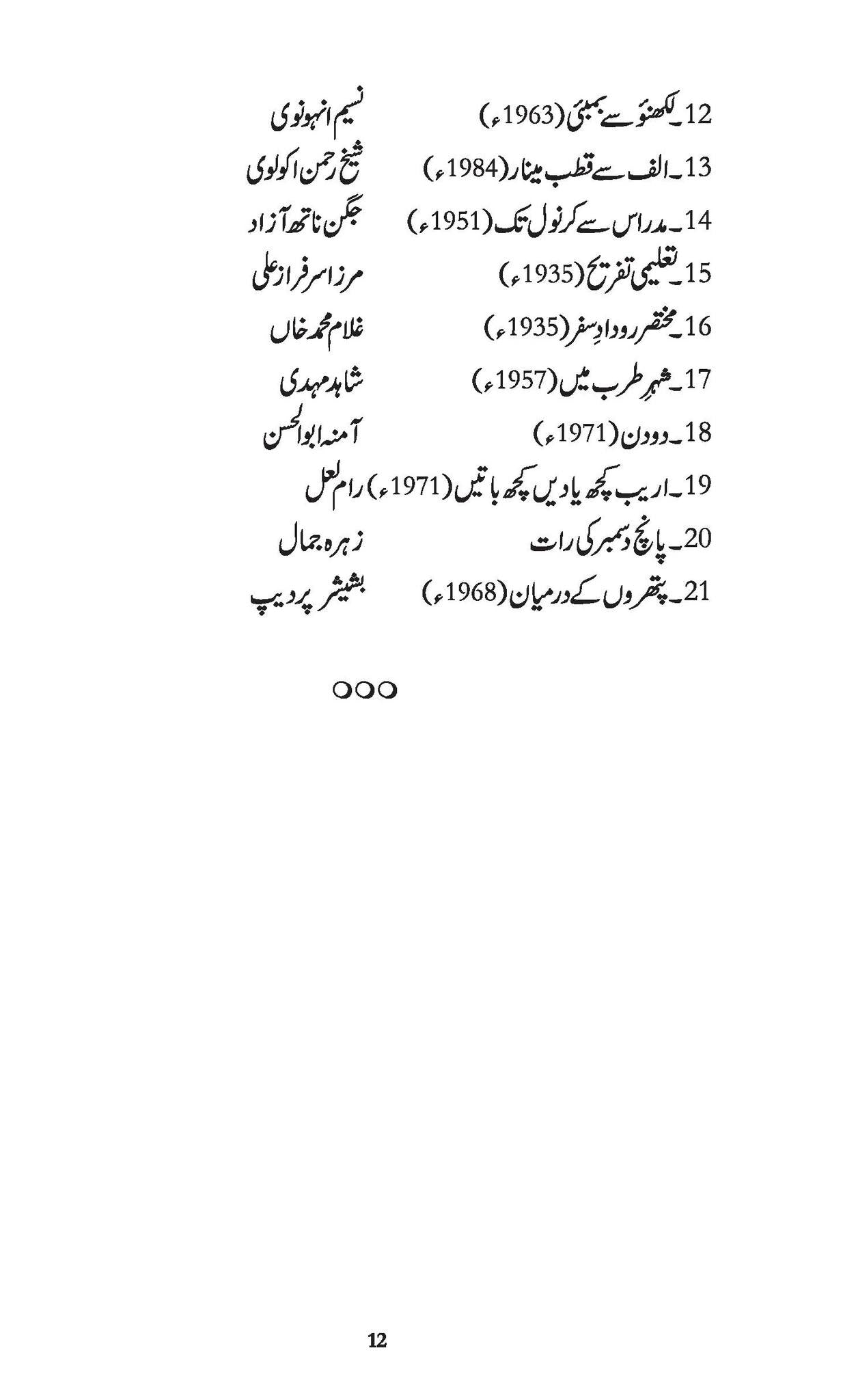 Urdu Kay Rapotaz - Part 3